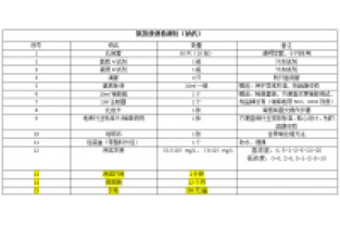 水質(zhì)現(xiàn)場(chǎng)快速分析-氨氮快速檢測(cè)試劑盒