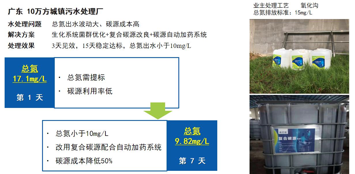 復合碳源10110萬方城鎮(zhèn)污水處理廠