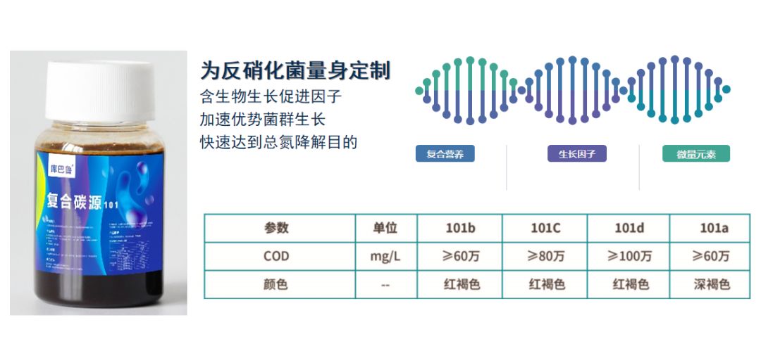 復(fù)合碳源101