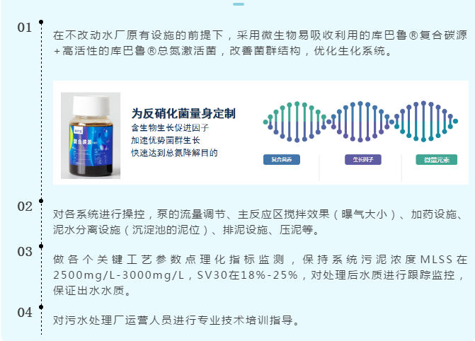 化工廢水總氮處理方案