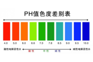 【干貨】PH過低導(dǎo)致的氨氮超標的原因及處理方法