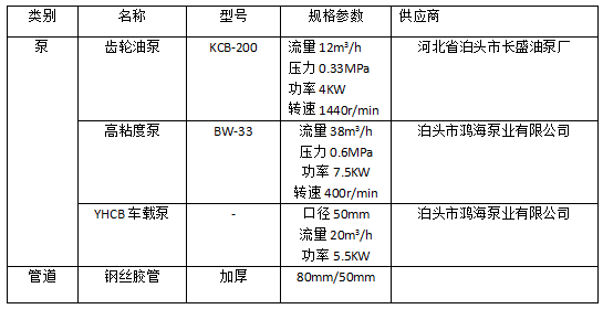 復(fù)合碳源運(yùn)輸適用設(shè)備與管道