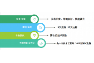 氨氮和COD都很低，總氮卻超標(biāo)了，怎么回事