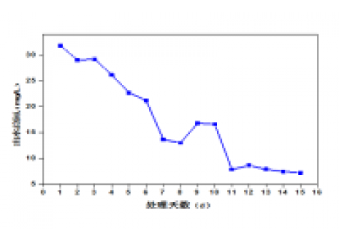 屠宰廢水生化系統(tǒng)改造，總氮達(dá)標(biāo)方案