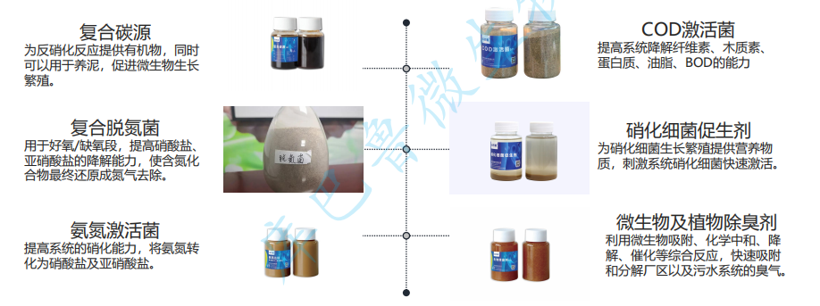 線路板廢水生化脫氮產品