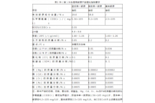 通過公式計算，所需投加碳源量為負負負的？