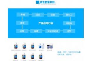 可以靠各種“吃、喝”解決的事，為什么有的污水廠還要購買碳源呢