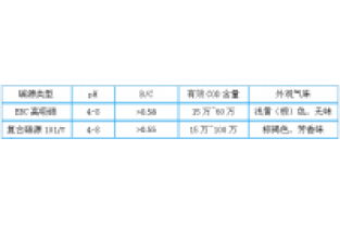 3分鐘，帶您全面了解邁葳?碳源！