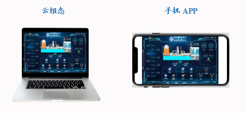 中控云平臺+手機(jī)APP