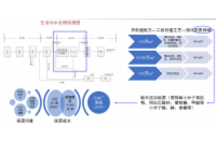 碳源投加量計(jì)算表-教你怎么計(jì)算碳源投加量